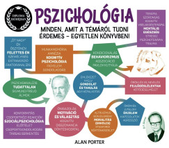 Diploma dióhéjban: Pszichológia