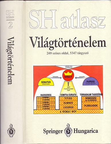 SH atlasz-vil�gt�rt�nelem