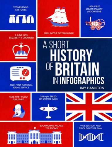 A Short History of Britain in Infographics - (Nagy-Britannia rvid trtnete infografikkban)