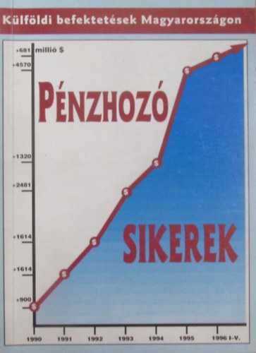 Pnzhoz sikerek - Klfldi befektetsek Magyarorszgon