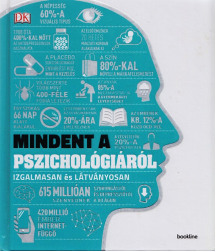 Mindent a pszichológiáról