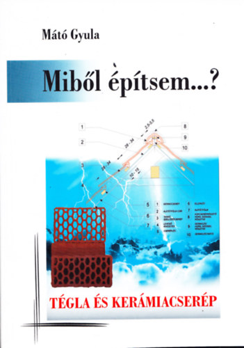 Mibl ptsem...? Tgla s kermiacserp