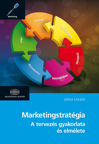 Marketingstratgia - Marketing Strategy