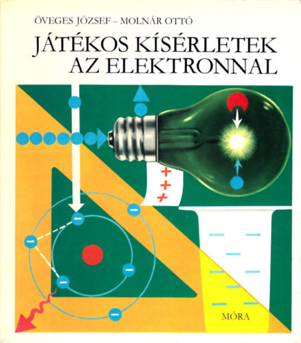 J�t�kos k�s�rletek az elektronnal