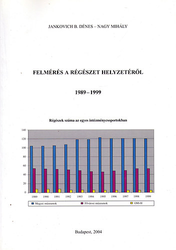 Felmrs a rgszet helyzetrl (1989-1999)