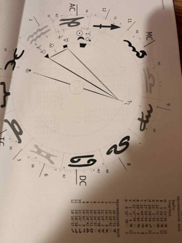 Astro-line - A horoszkóp házai tankönyv