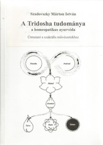 A Tridosha tudomnya a homeopatikus ayurvda