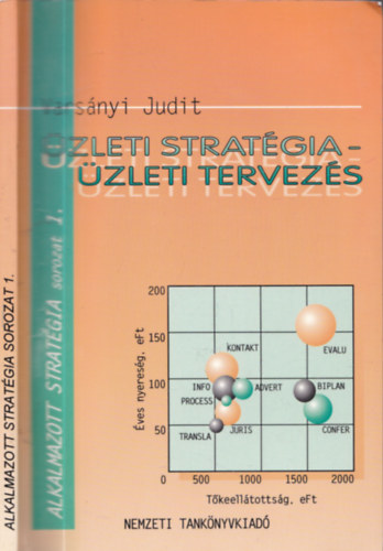 zleti stratgia - zleti tervezs (Alkalmazott stratgia 1.)