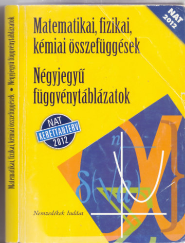 Matematikai, fizikai, kmiai sszefggsek - Ngyjegy fggvnytblzatok - NAT kerettanterv 2012 - Nemzedkek tudsa (Peridusos rendszer mellklettel)