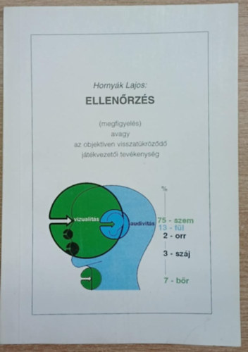 Ellenrzs (megfigyels) avagy Az objektven visszatkrzd jtkvezeti tevkenysg