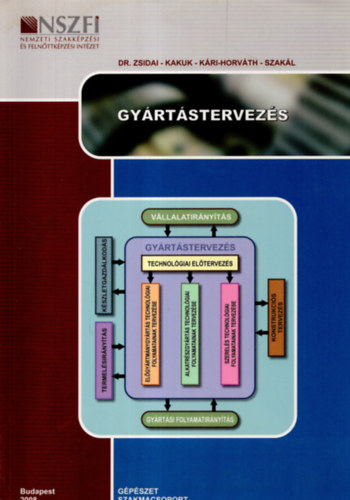 Gy�rt�stervez�s