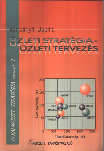 Varsnyi Judit - zleti stratgia - zleti tervezs (Alkalmazott stratgia 1.)